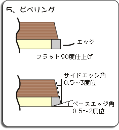 ビベリングのイラスト
